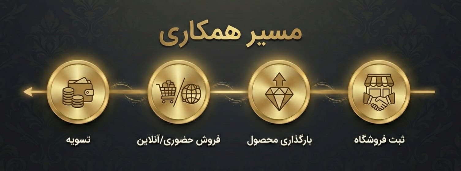 مسیر همکاری با زرپلاس از ثبت فروشگاه تا شروع فروش اقساطی
